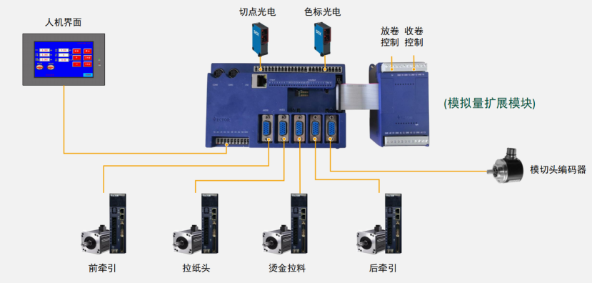 破解印后設(shè)備控制難題，威科達五大方案為印后運控注入新智慧！