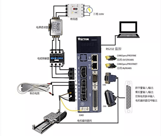 威科達先進伺服驅(qū)動賦能行業(yè)，國產(chǎn)智能精密直線電機專用驅(qū)動器來了！ 