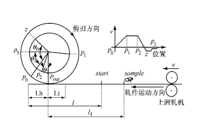 實(shí)現(xiàn)電子凸輪不再難，威科達(dá)運(yùn)動(dòng)控制器解決凸輪運(yùn)動(dòng)控制難點(diǎn)！